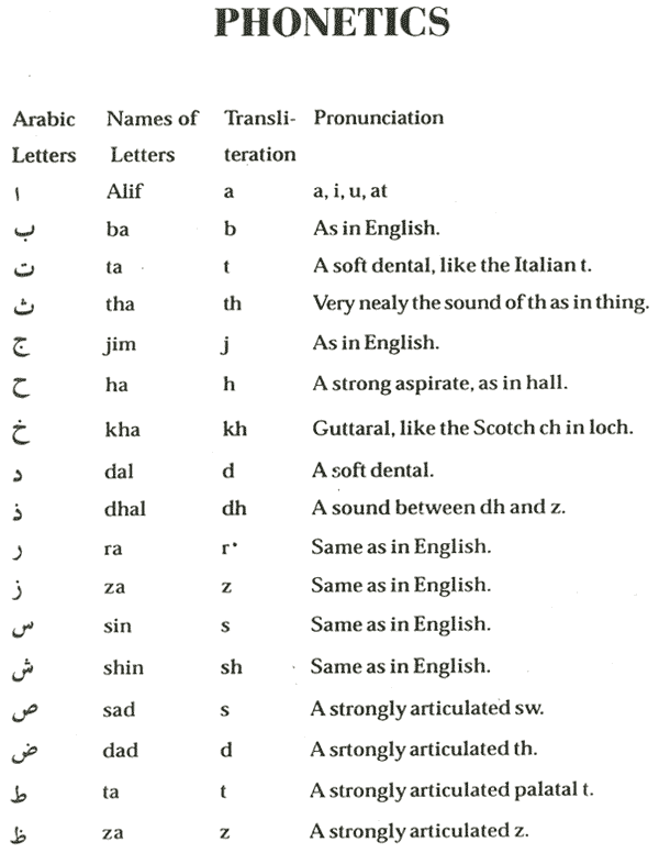 phonetics